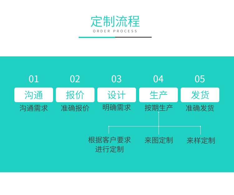 2.8mm間距端子線